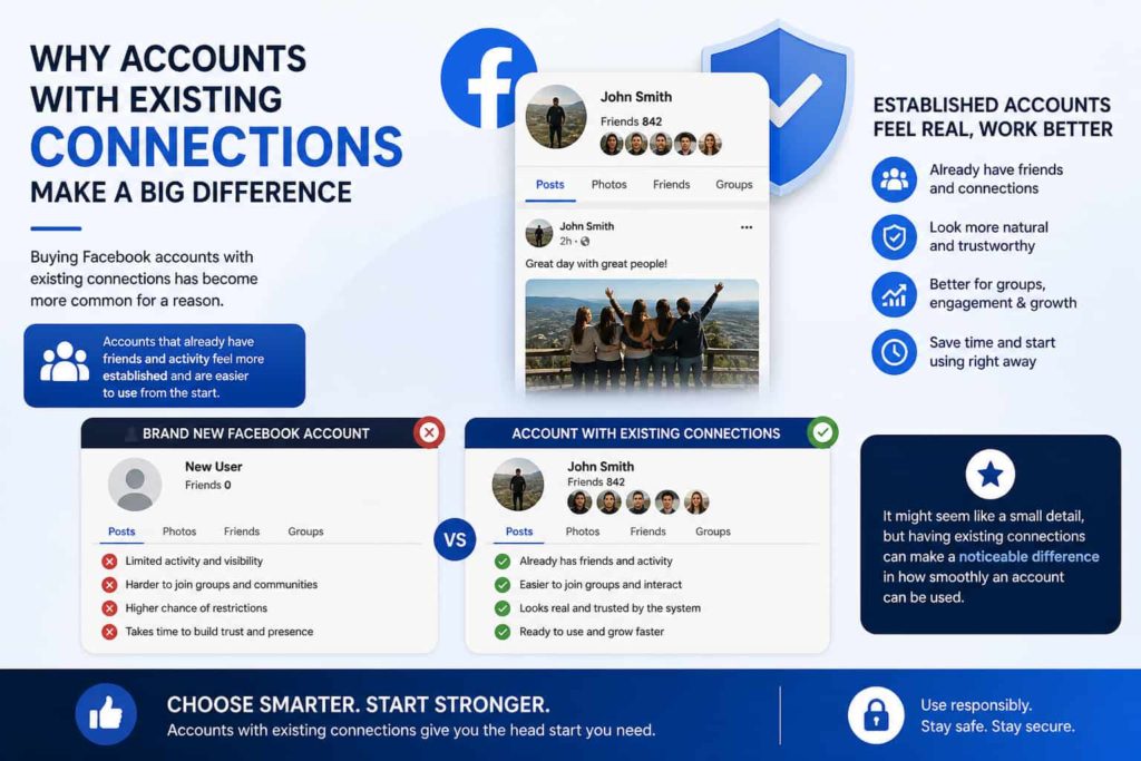 Buying Facebook Accounts With Friends