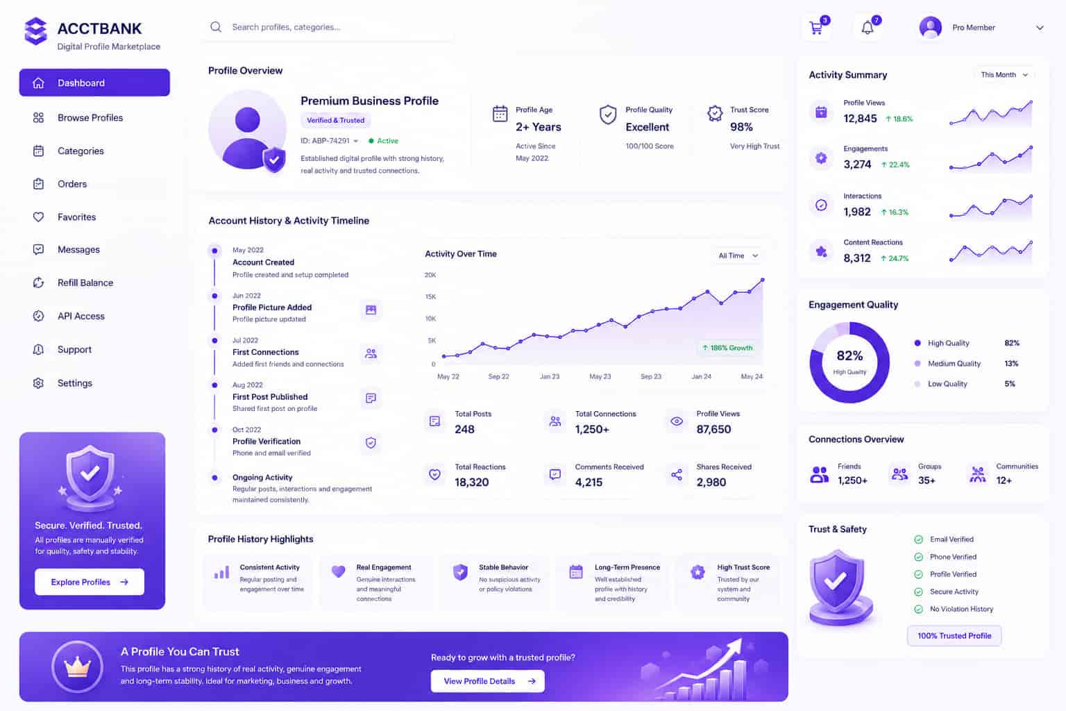 Facebook account history and profile activity illustration