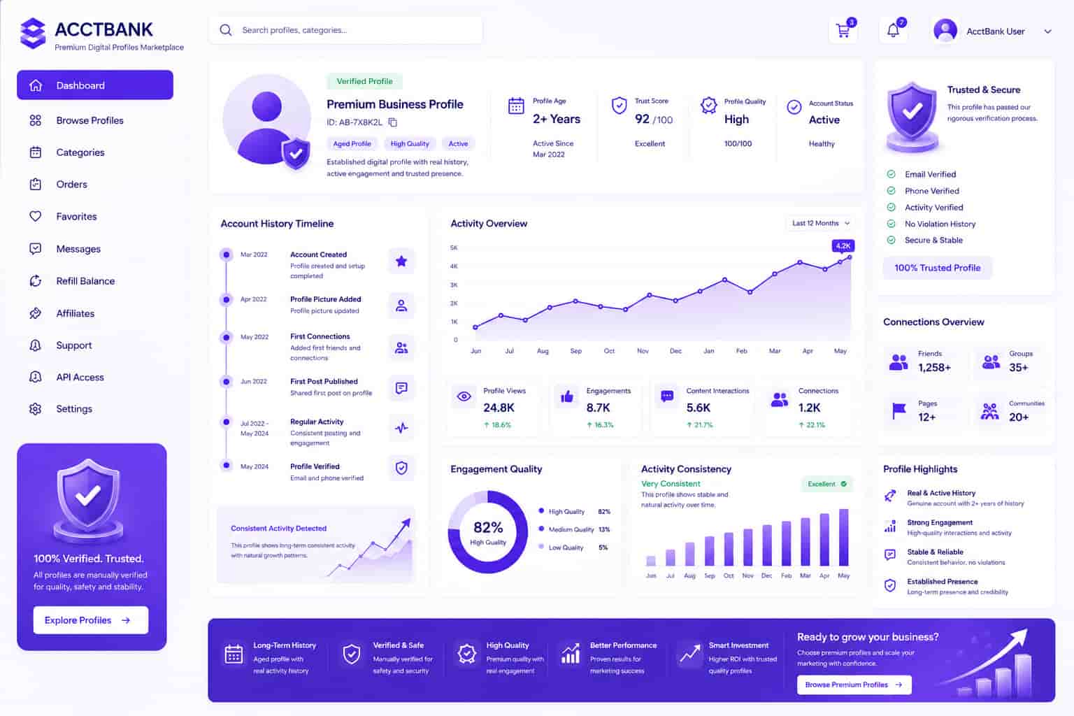 Facebook account quality and account history illustration