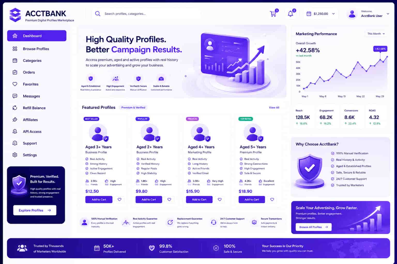 High quality Facebook accounts for online advertising